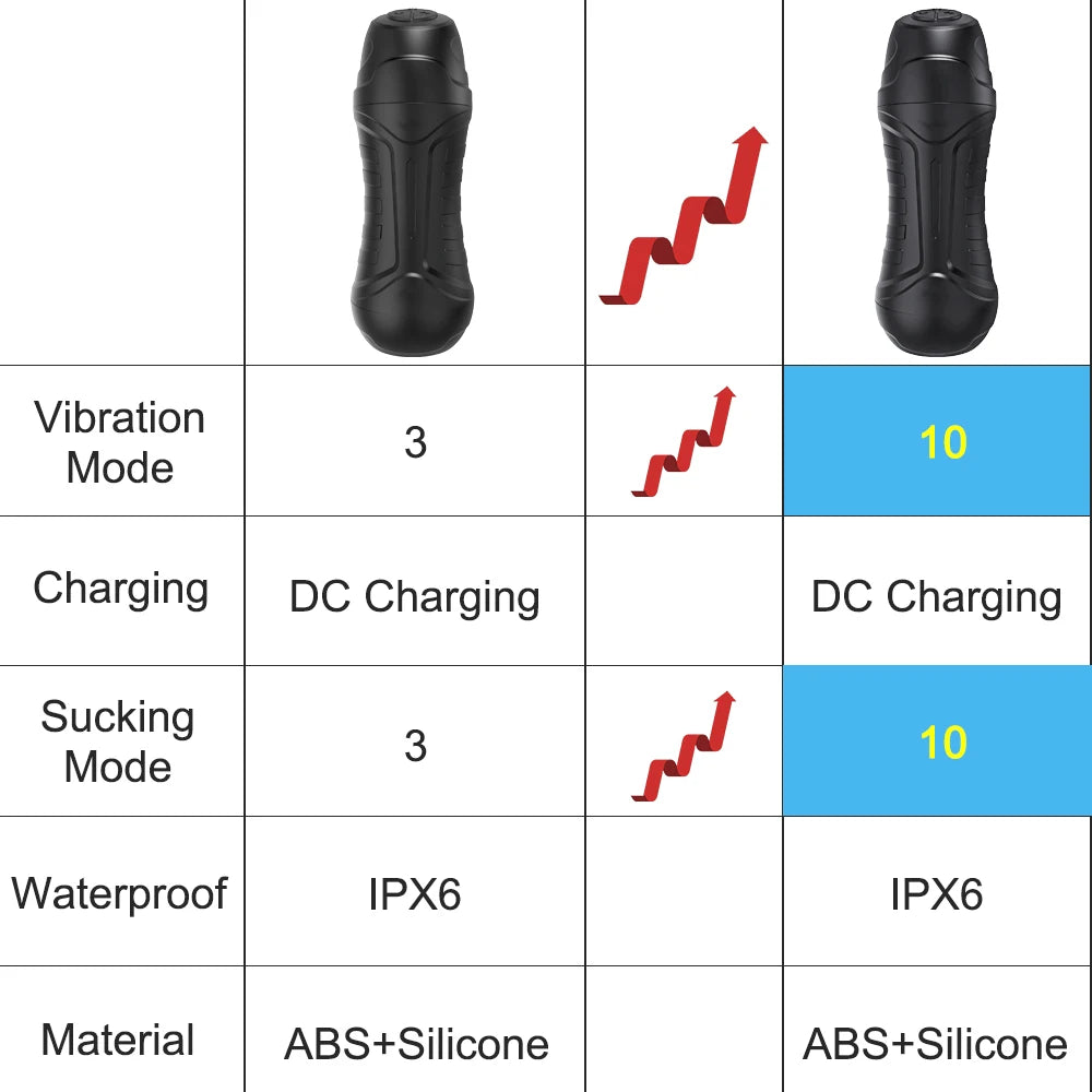 Automatic Vibrating Male Masturbator