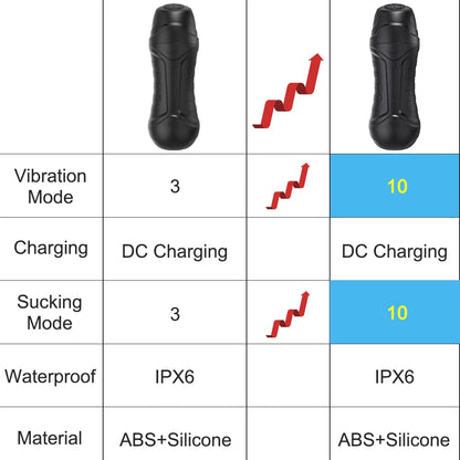 Automatic Vibrating Male Masturbator